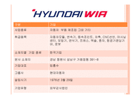 현대위아의 품질관리-2