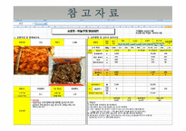 신세계푸드시스템 사례조사-9