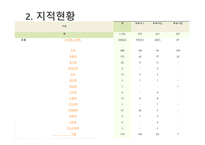 생존을 위협받고 있는 세계 각국의 생물종을 보호하기 위해 국제거래를 규제하고 있는 CITES-5