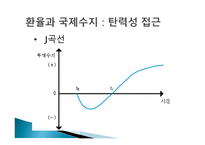 환율 변동의 효과-8
