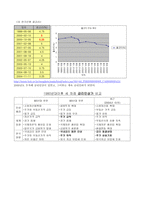 금리와 주가와의 관계-6