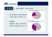 SL corporation분석-15