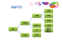 성과보상 보고서-4
