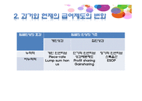 성과보상 보고서-6