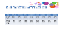 성과보상 보고서-7