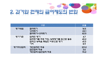 성과보상 보고서-8