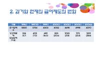 성과보상 보고서-9