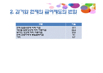 성과보상 보고서-10