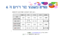 성과보상 보고서-14
