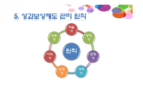 성과보상 보고서-15