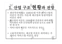향후 노동수요가 증가할 산업-3