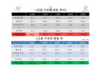 향후 노동수요가 증가할 산업-4