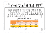 향후 노동수요가 증가할 산업-5