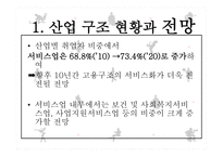 향후 노동수요가 증가할 산업-6