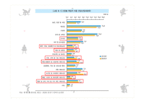 향후 노동수요가 증가할 산업-7