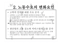 향후 노동수요가 증가할 산업-9