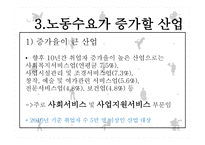 향후 노동수요가 증가할 산업-11