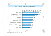 향후 노동수요가 증가할 산업-12