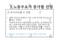 향후 노동수요가 증가할 산업-13