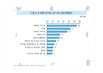 향후 노동수요가 증가할 산업-14