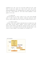 수출입 절차-4