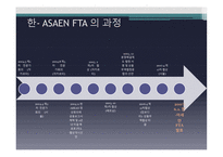 한 ASEAN FTA-8