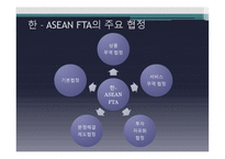 한 ASEAN FTA-9