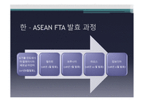 한 ASEAN FTA-15