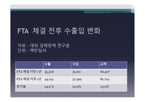 한 ASEAN FTA-20