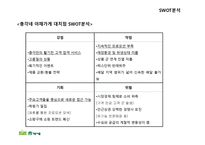 총각네 야채가게 대치점 매출 하락에 따른 대응전략-11
