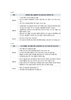 EUFTA 개론-3
