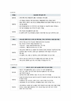 EUFTA 개론-4