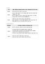EUFTA 개론-5