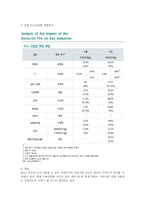 EUFTA 개론-6