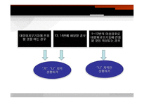 전략물자의 수출입 플랜트 수출-10
