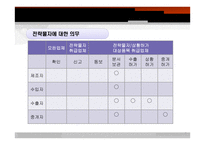 전략물자의 수출입 플랜트 수출-11