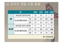 NC소프트社서비스 운영관리 분석-12