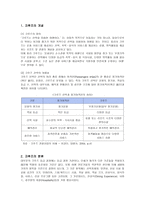 크루즈 산업-1