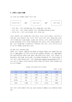 크루즈 산업-4