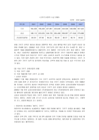 크루즈 산업-5