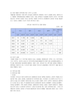 크루즈 산업-6