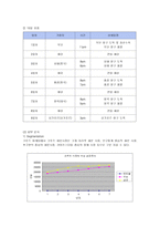 크루즈 산업-9