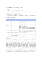 크루즈 산업-15