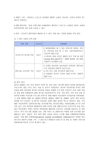 크루즈 산업-17