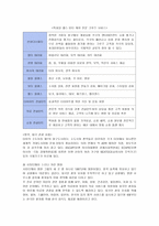 크루즈 산업-18