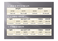 맥도널드 성장-14
