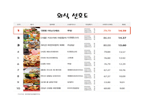 애슐리 ASHLEY분석-5