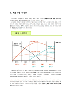 제품 수명주기-1