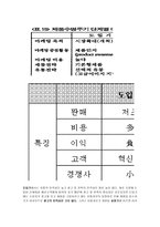 제품 수명주기-10