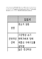 제품 수명주기-11